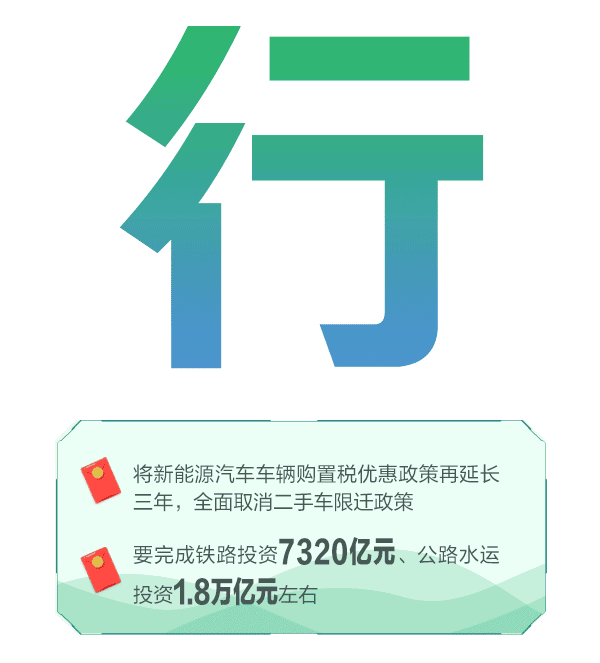 超简版！12字读懂政府工作报告里的民生福利