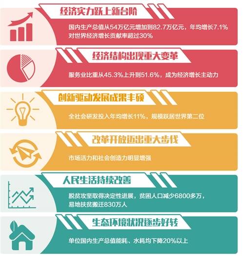 历史性成就、历史性变革都是干出来的 历史性成就、历史性变革都是干出来的