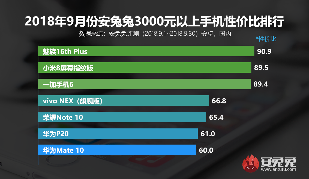 安卓功能性测试打折
