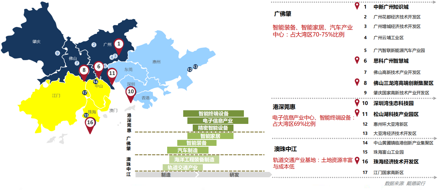 产城融合广州领衔粤港澳大湾区优势再造的新机遇