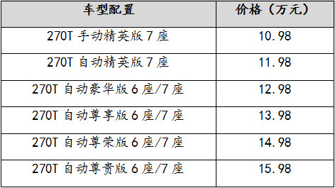 【广州区域新闻稿】10.98万-15.98万，传祺GM6广州纵情上市(1)242.jpg