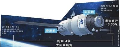 天宫二号空间实验室自2016年9月15日发射入轨以来,先后与神舟十一号