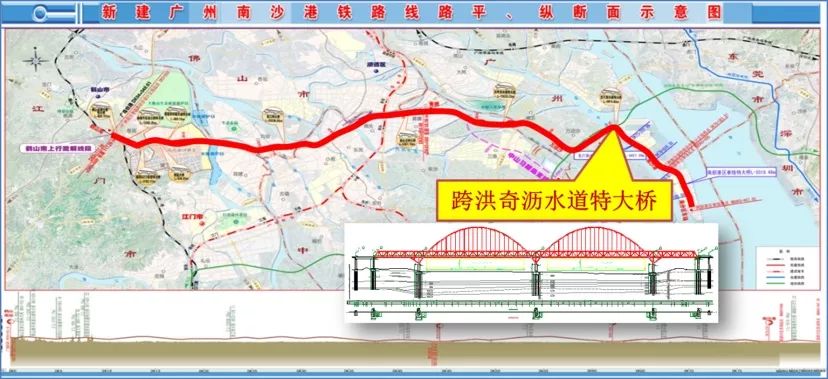 新建广州南沙港铁路线路平,纵断面示意图.