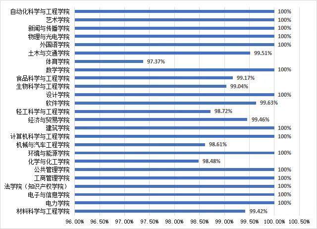 廣東這所大學就業報告出爐:城鄉規劃專業本科起薪達9785元