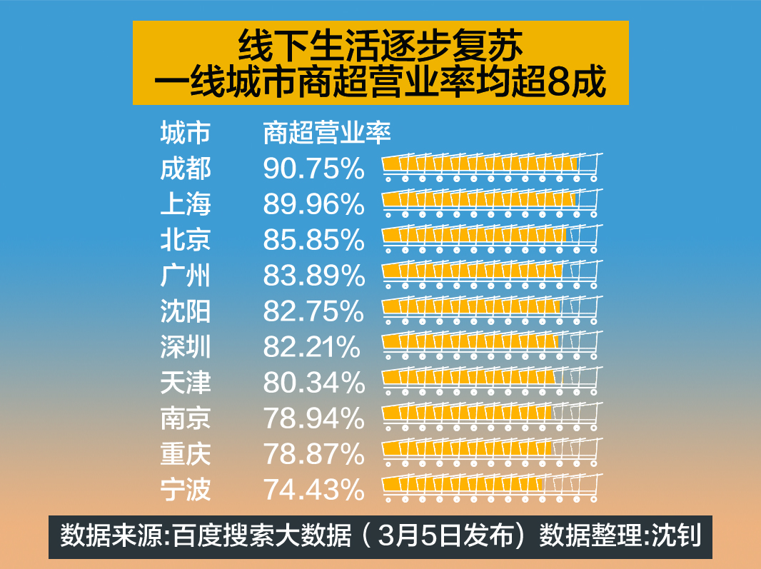 道路發送旅客數量的變化體現了城市的節奏正加快,羊城晚報全媒體記者