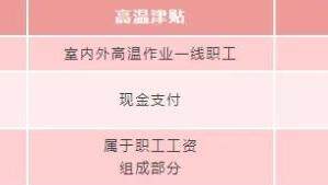 下月起，你的工资卡或将多一笔钱